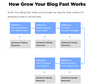 Image of Converting Blog Audience In Sales - PrivDownloads