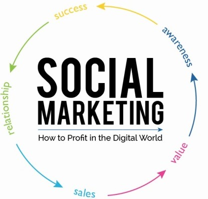 Marketing Main
