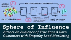 Sphere of Influence - PrivDownloads