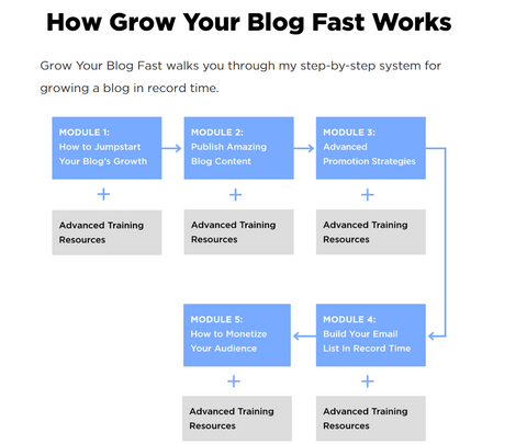 Converting Blog Audience In Sales - PrivDownloads